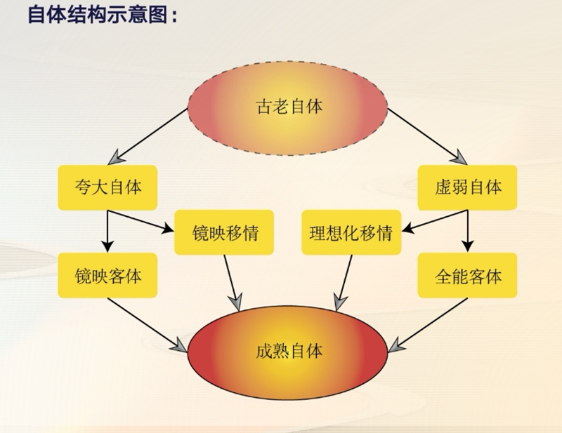 如何与顺从讨好咨询师的来访者工作-心理学文章-壹心理