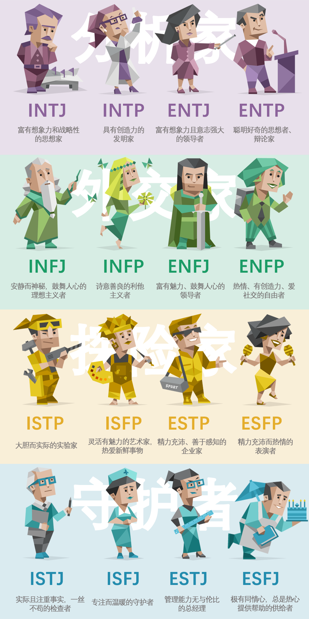 风靡全网的人格测试mbti 真的靠谱吗 心理学文章 壹心理