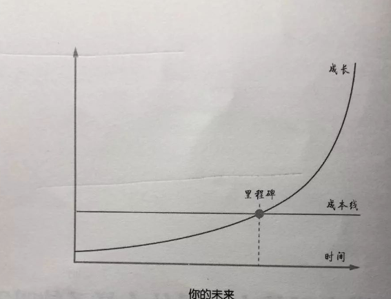 复利思维之再思考-心理学文章-壹心理