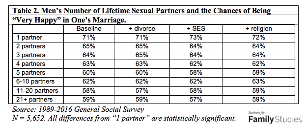 婚前性史会影响婚姻幸福吗？