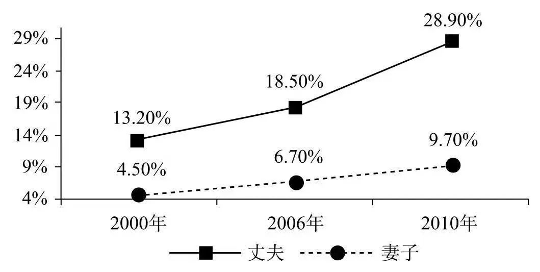 出轨是情侣间的必聊话题？