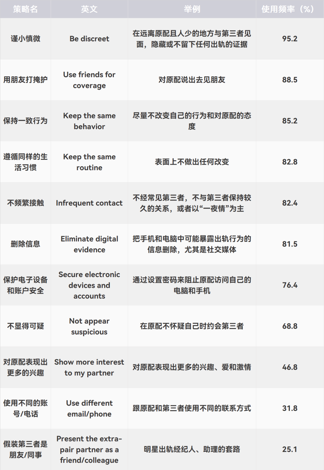 出轨是情侣间的必聊话题？