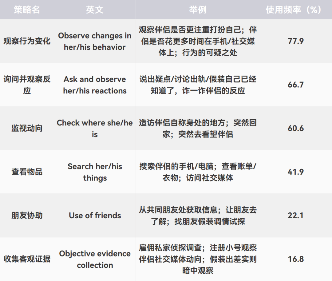 出轨是情侣间的必聊话题？