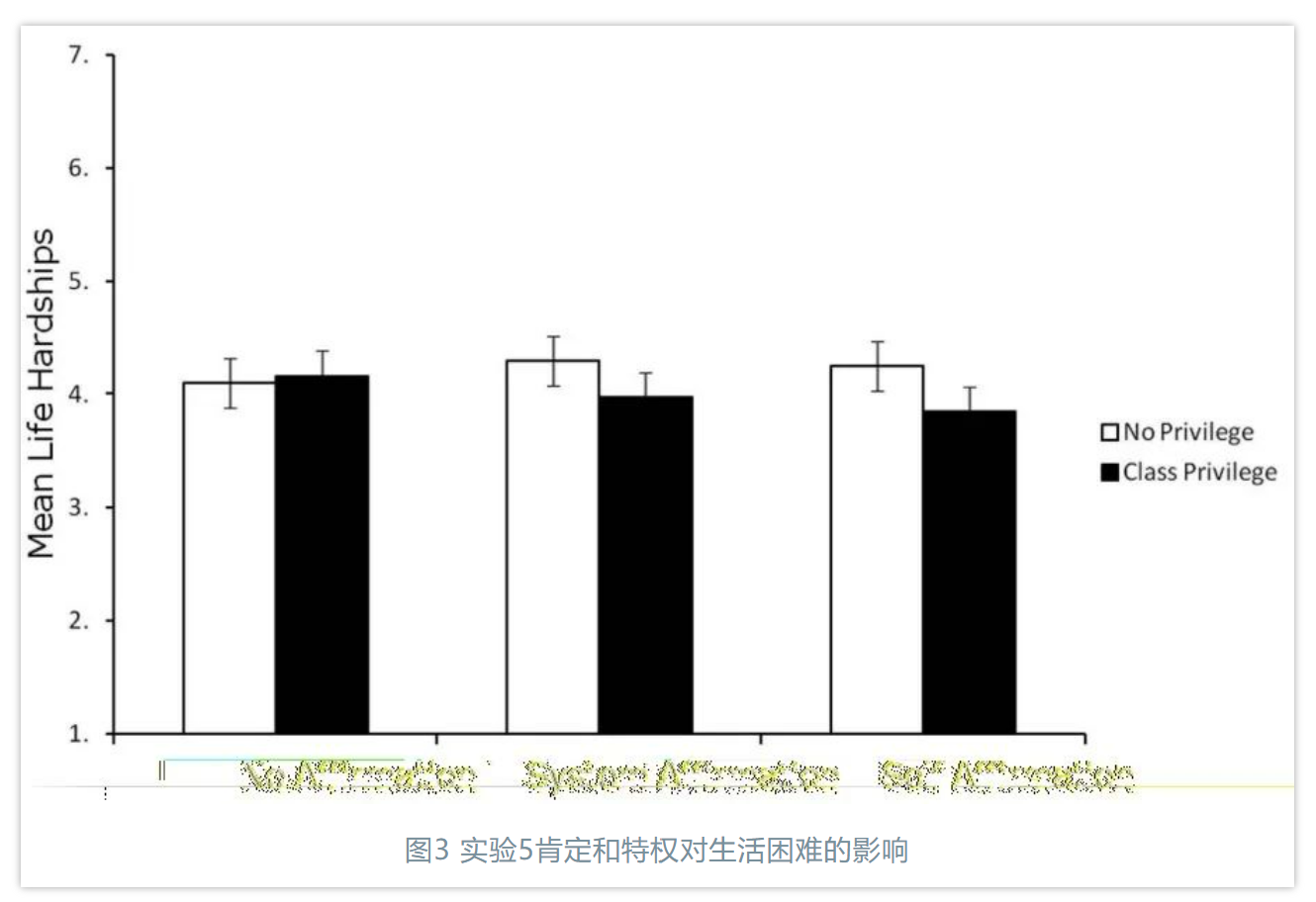 天生幸运还是历经困难?特权阶级如何解释自己的优势-心理学文章-壹心理