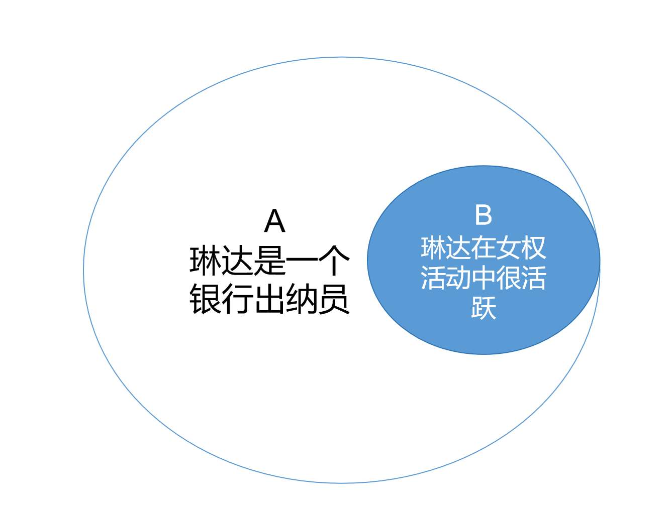 心理课堂 | 你的思维有那么理性吗？-心理学文章-壹心理