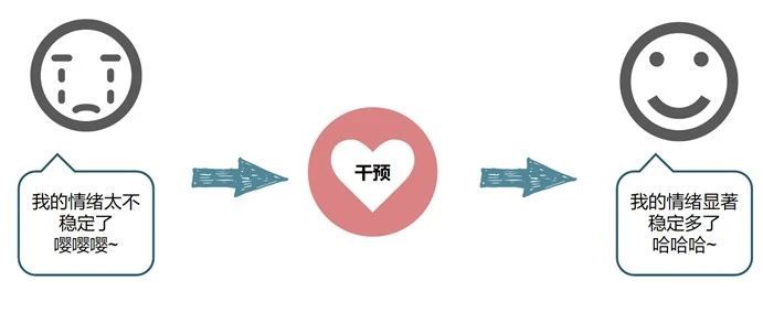 亲社会实验室丨良好的人格特质能给你带来更满意的生活吗?-心理学文章-壹心理