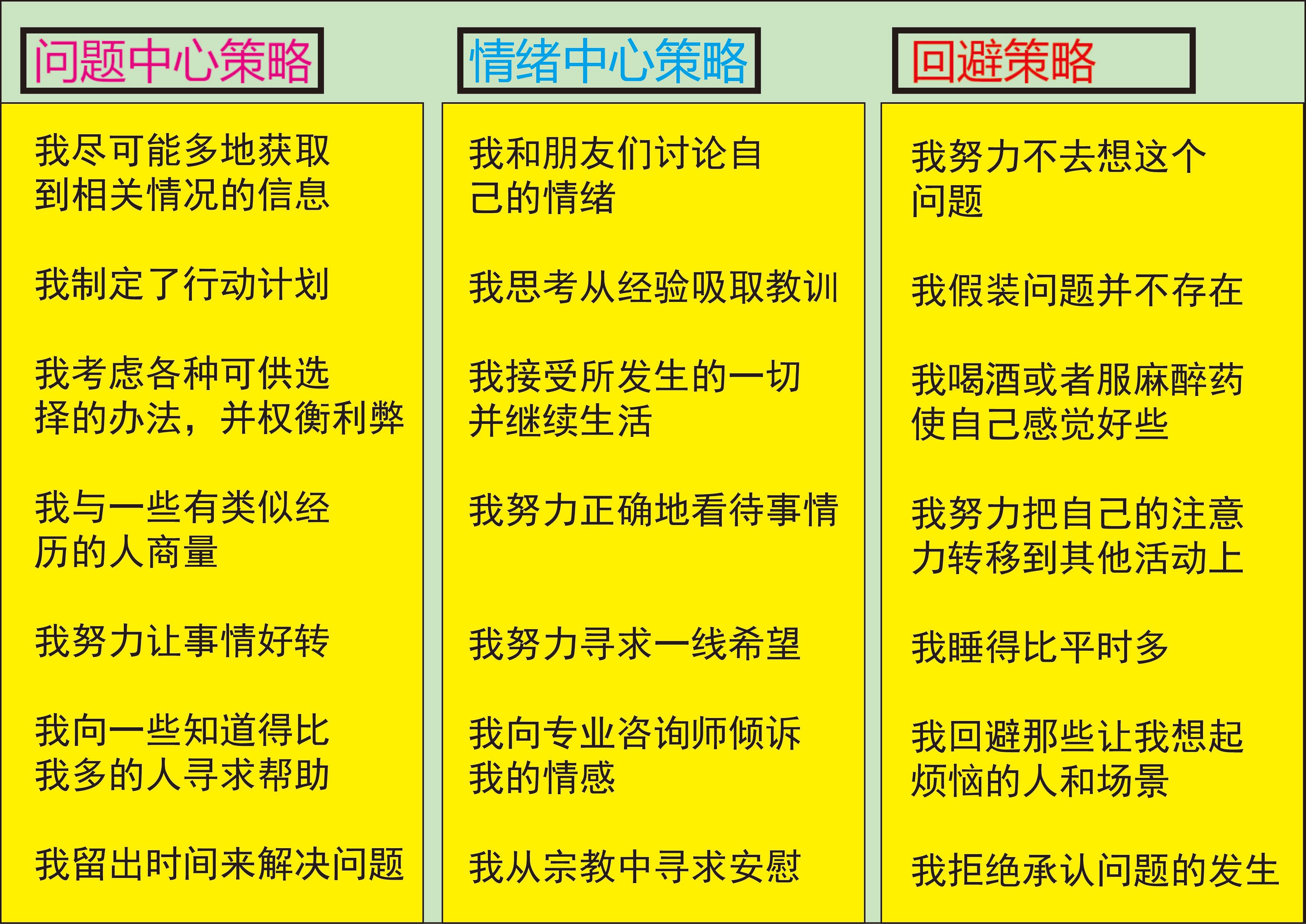 应对焦虑,你选哪种策略?-心理学文章-壹心理