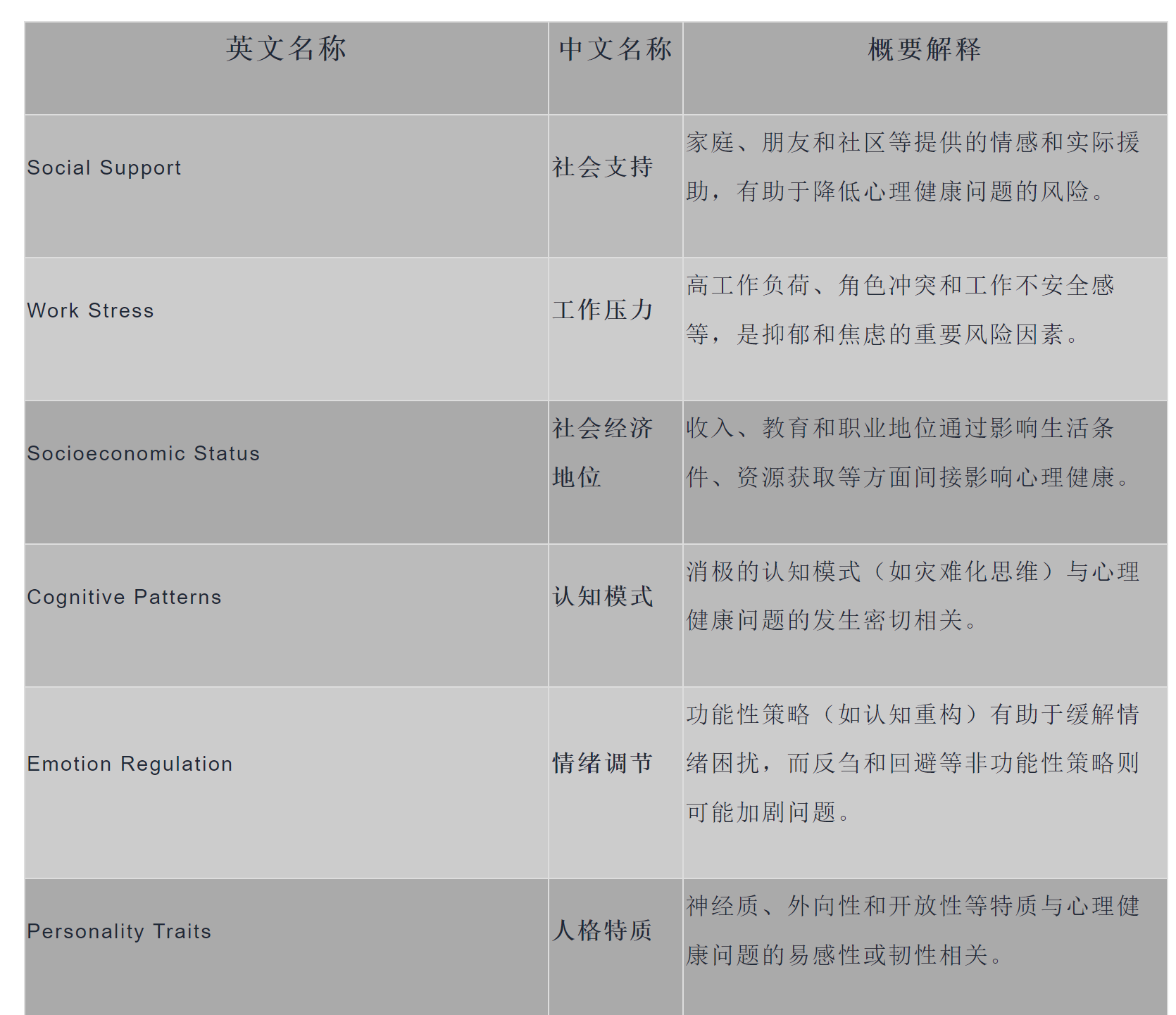 心理健康的复杂网络：多维度因素如何共同影响我们的幸福感”-壹心理