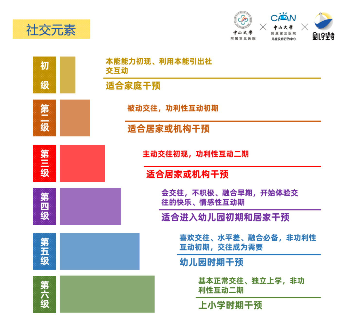 人际关系技能：交朋友| DBT精读-壹心理