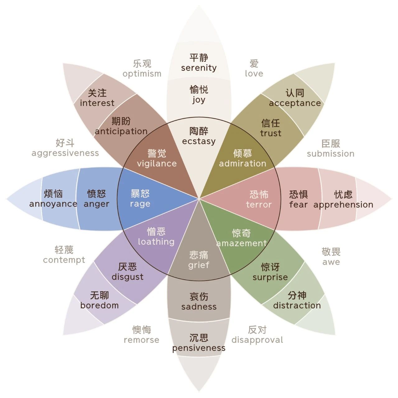 应对情绪的方法：玩一个辨认它的游戏-壹心理
