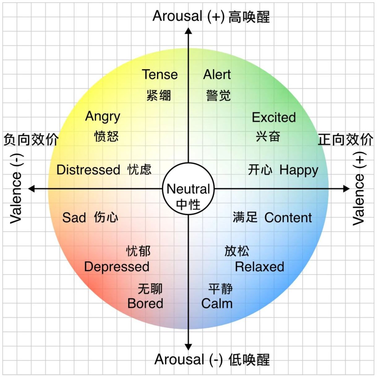 应对情绪的方法：玩一个辨认它的游戏-壹心理